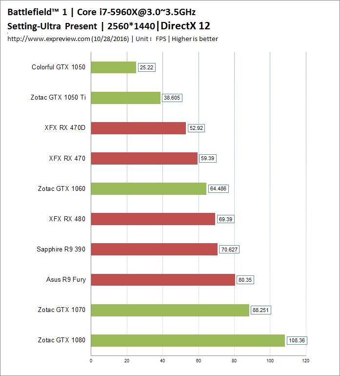 战地1配置够还是有卡顿,战地1配置要求最低