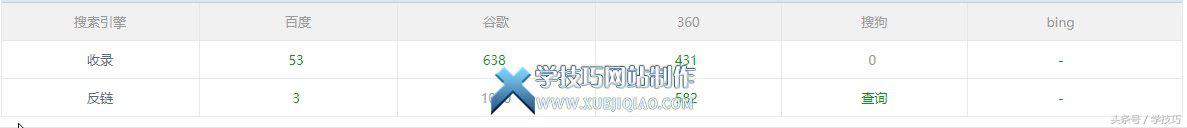 网站不被收录怎么处理收录问题,如何解决网站目前的收录问题