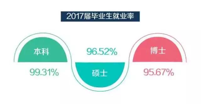 毕业生都去哪些城市找工作了,北师大毕业一般去啥地方就业