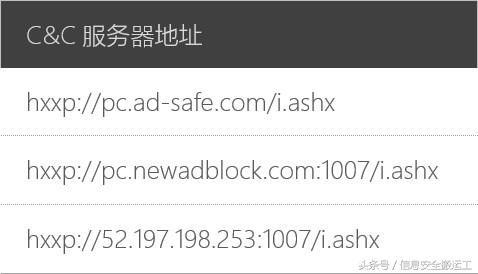 知名软件ADSafe暗藏恶意代码，从众多网站劫持流量