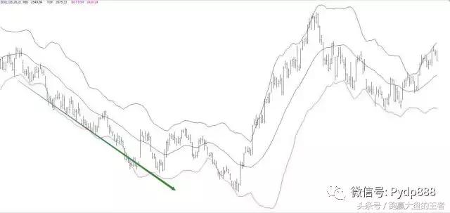 干货知识股票,期货高手干货boll指标