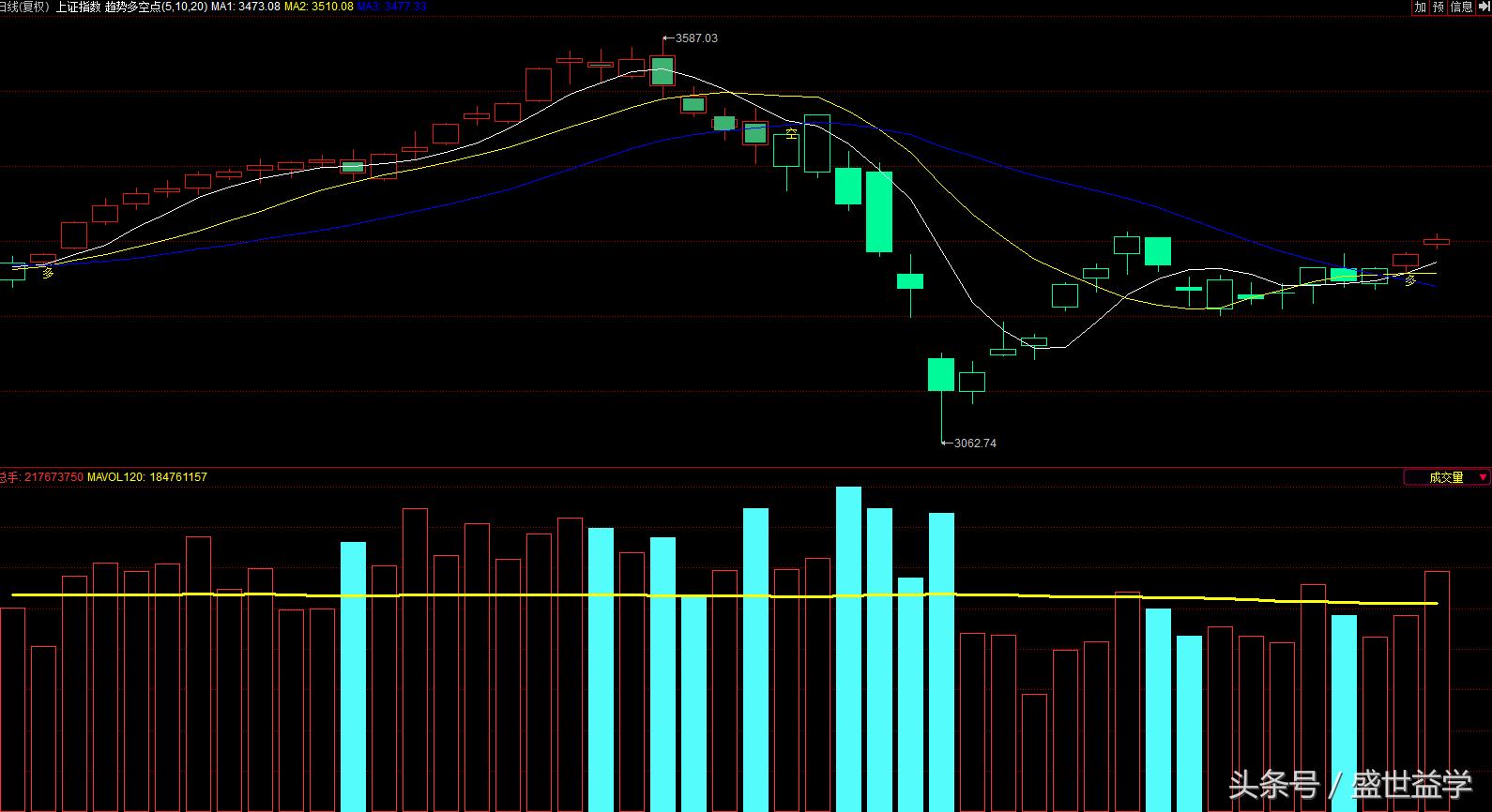 创新高后冲高回落,创新高后又创新低