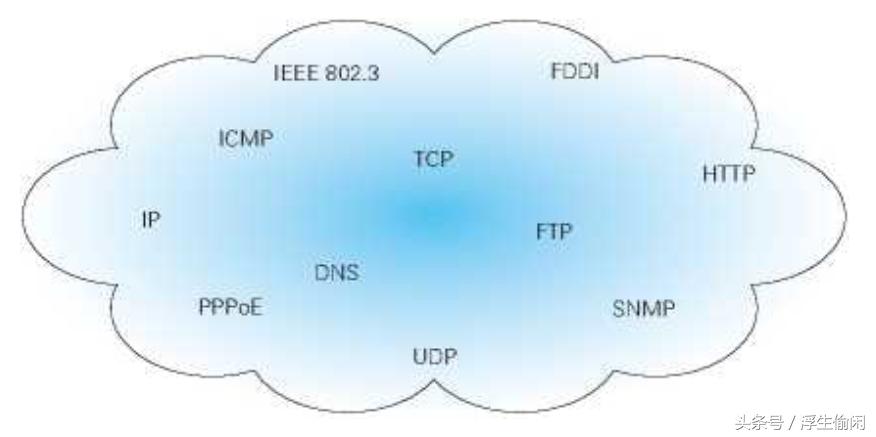 网页打开url原理,访问网页的交互原理
