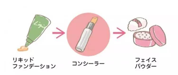 遮瑕膏排行榜10强混合皮肤,比较不错的三色遮瑕膏推荐