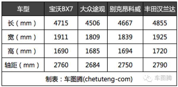 宝沃bx7,宝沃bx7两驱0-100多少秒