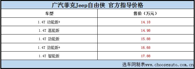 2018款jeep自由侠点评,广汽菲克jeep自由侠19年二手车2.0