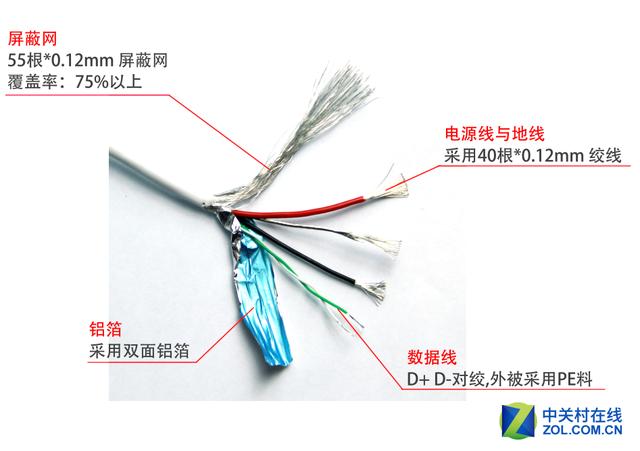 苹果数据线能吸铁石吗,苹果数据线是两面有效么