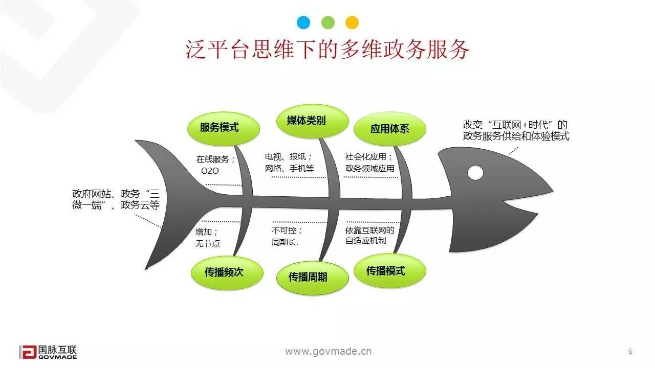 政务服务三聚焦三提升,政务信息三点发力