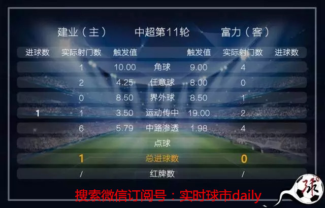 复盘神器,复盘威力最强的工具