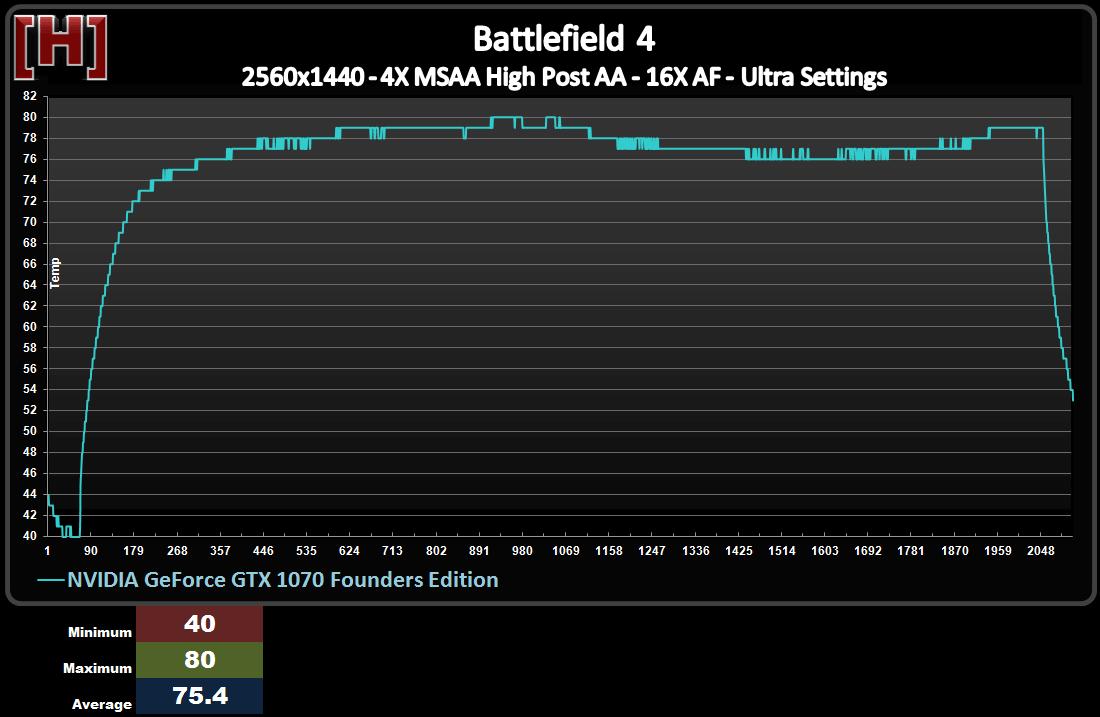 gtx1070非公版横向评测,gtx1070和1070ti性能差多少