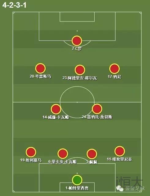 2012欧洲杯巡礼之葡萄牙,2016欧洲杯葡萄牙夺冠之路合集