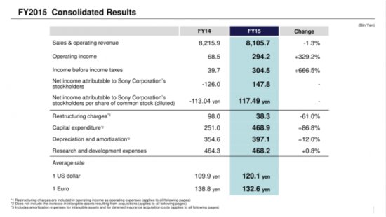 索尼出新机旧款会降价吗,索尼即将推出的新机