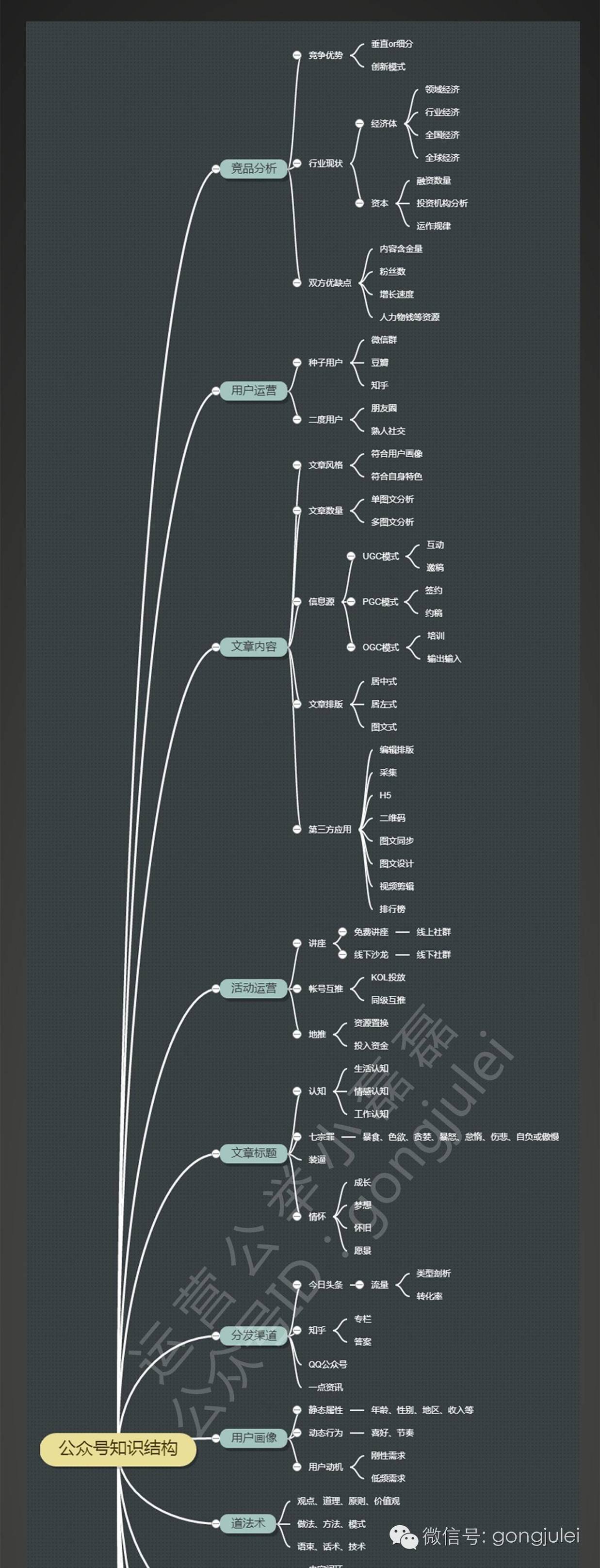 微信服务商和企业微信什么区别,微信客服和微信团队区别