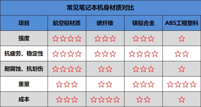 惠普elitebook830g5测评,惠普elitebook830g7评测