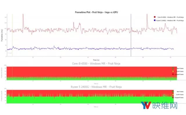 集成显卡vega71900mhz,ryzen52600什么水平
