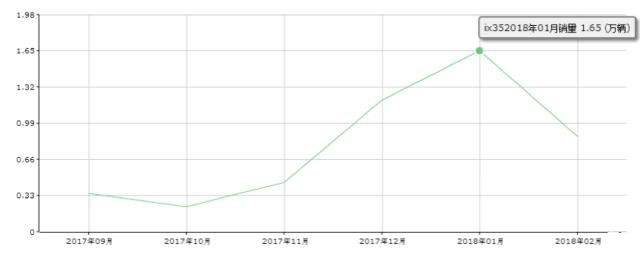 全新ix35突破suv性价比天花板,ix35最低价多少钱