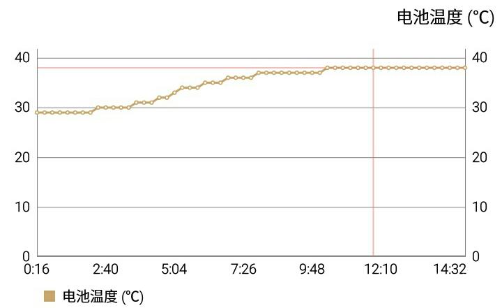 魅蓝3测评,魅蓝3s深度测评