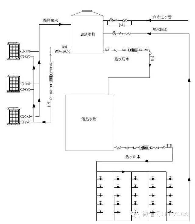 商用空气源热泵怎么选型,空气源热泵构造图片