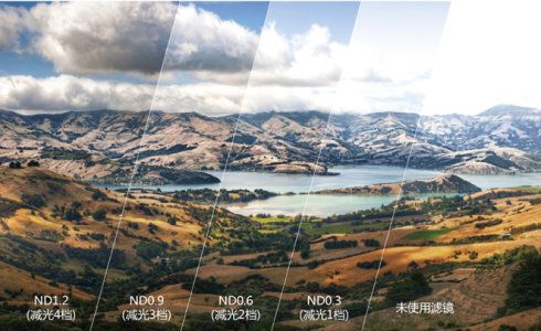 最值得初学者购买的单反,买相机之前7个知识