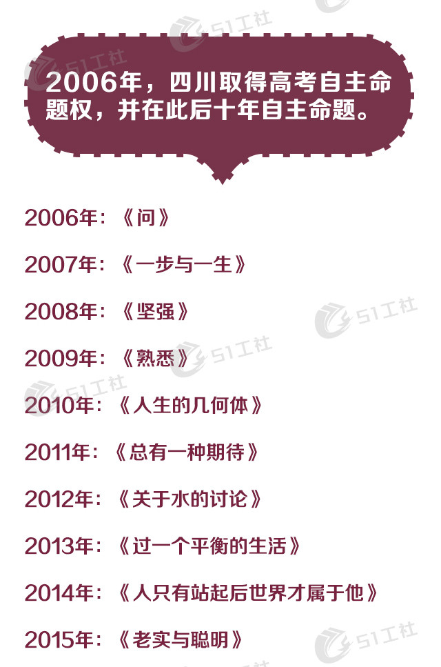 还记得你当年高考的作文题目吗,你还记得当年高考试题吗