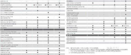 2016款途观现在价格多少,2016款途观最低价格