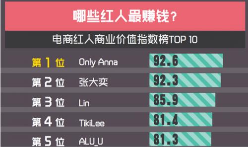 浠婂勾缃戠孩椋庤。,浠婂勾缃戠孩鐖嗘椋庤。