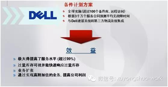 如何做好备件计划,备件计划的各种表