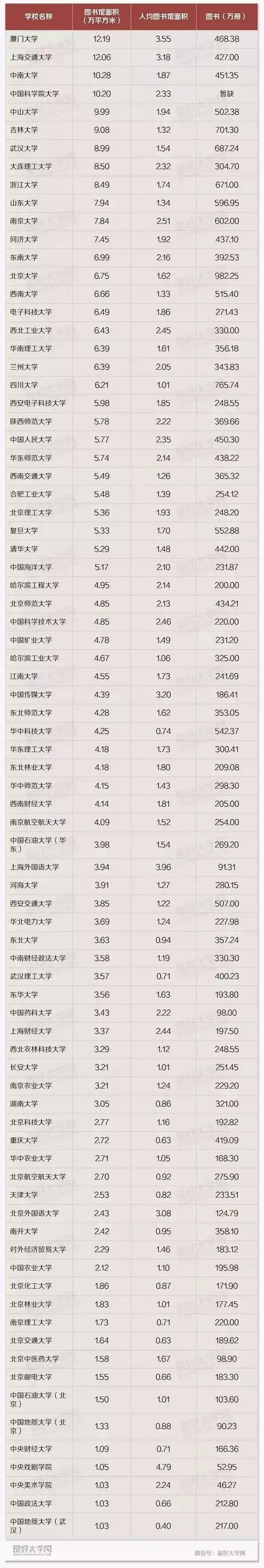 成都十大图书馆排名,世界十大图书馆排名