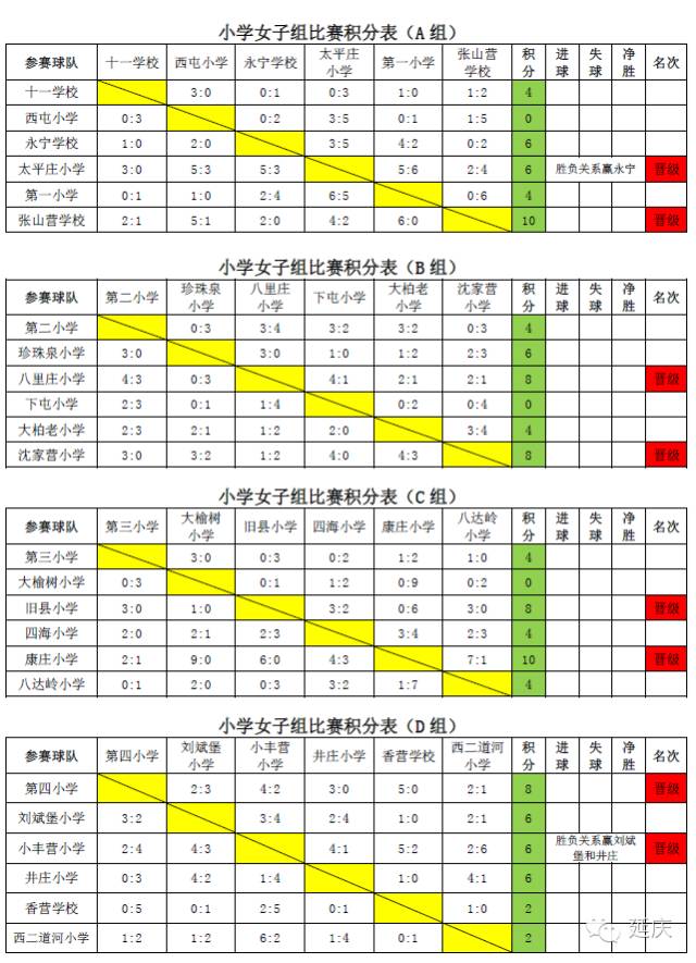 延庆区第十九届校园足球联赛,延庆区2024足球赛高中