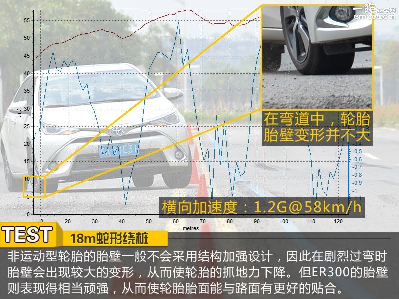 普利司通泰然者er300价格,普利司通泰然者er300耐磨性怎么样