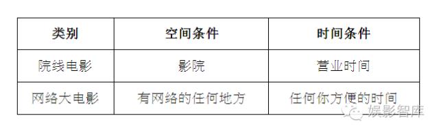 网络大电影有档期吗,网络大电影的发展出路到底在哪