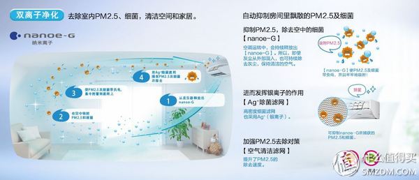 松下xe空调评测,松下空调xe系列哪个好