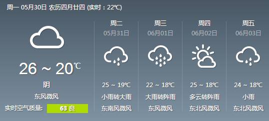 谈天猴年已到马月将至真的“猛”士敢于直面:天气预报!