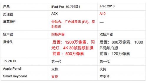 ipad2018最好用系统版本,ipad2018最稳定的版本