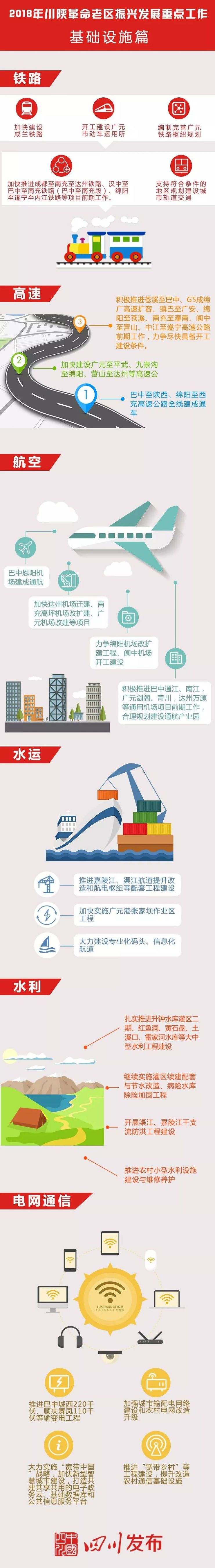 川陕老区振兴计划,激发革命老区振兴发展内生动力