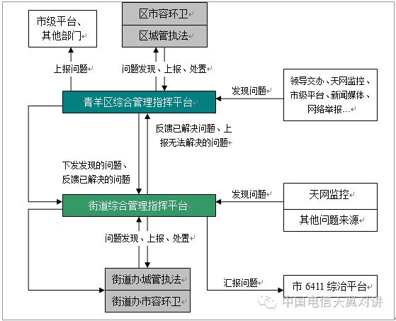 天翼对讲可视化调度功能费,天翼对讲可视化调度平台