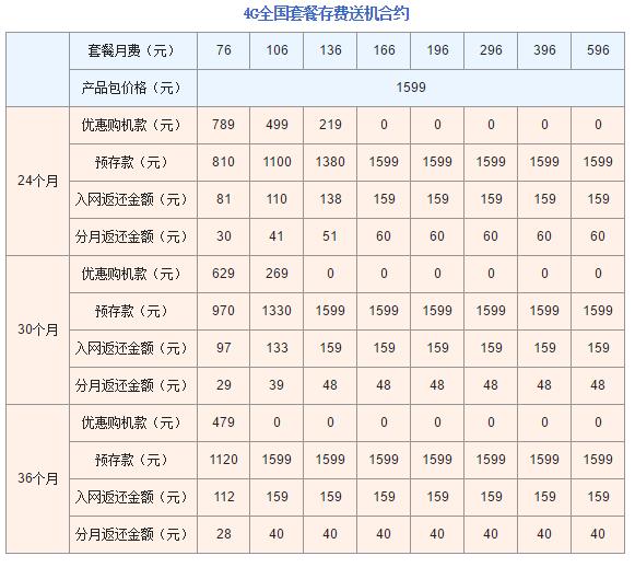 电信套餐变圈套,电信运营商的隐藏套餐
