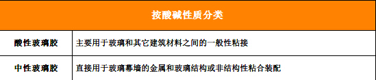 怎么样让玻璃胶的甲醛挥发快点,装修玻璃胶含甲醛怎么处理挥发好