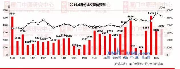 端午节厦门3件大事!6月房价有望“歇口气”宜家或入驻海沧