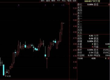 大翻身！亏损数年，煤钢归来终成王者！这两大板块企业集体业绩报喜