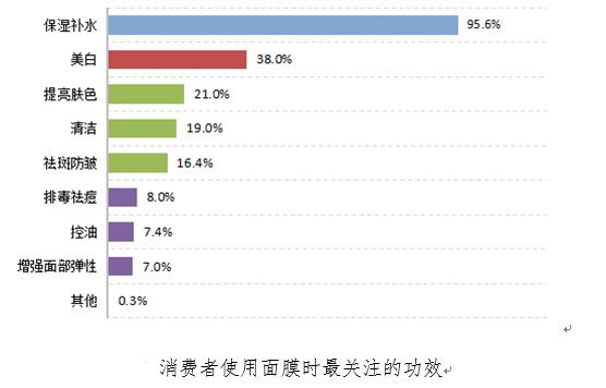 30-40面膜推荐测评,各品牌面膜对比