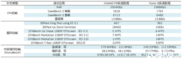魅族mx6评测,魅族mx6手机深度评测