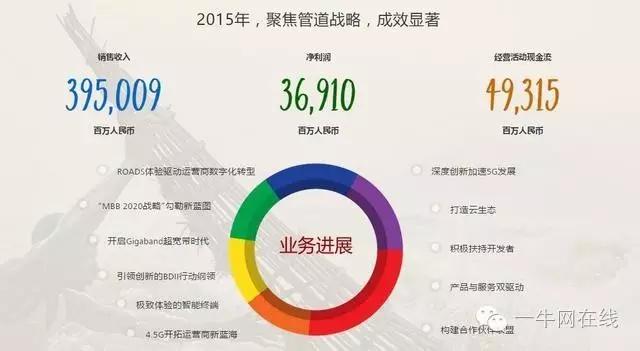 华为大学生百万年薪,华为员工自曝百万年薪