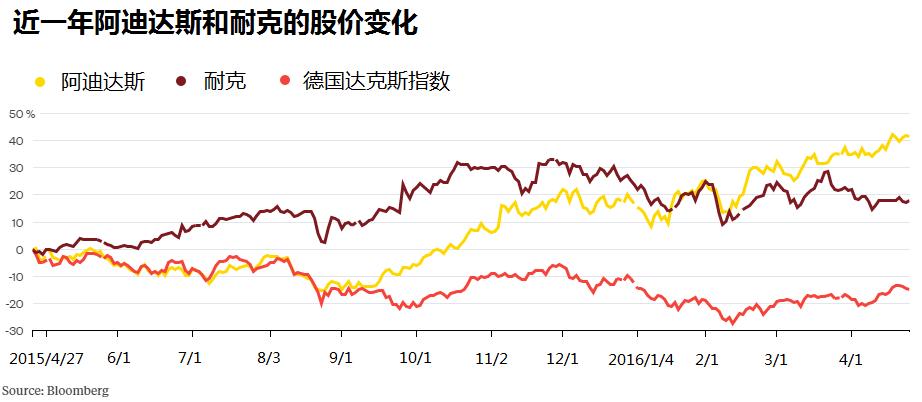 yeezy是侃爷的艺名吗,yeezy侃爷最新设计