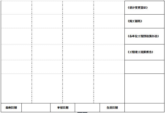万科物业管理制度大全,万科质量管理制度