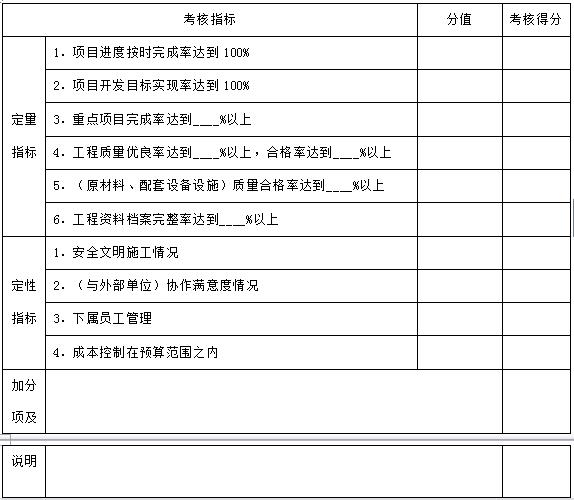 万科物业管理制度大全,万科质量管理制度