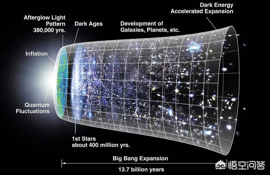 地球有多大太阳有多大银河系有多大宇宙有多大