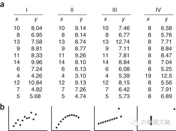 finebi数据可视化案例,数据信息可视化案例分析