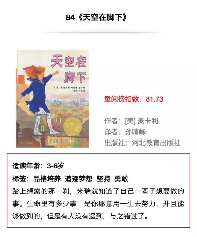 国内外儿童绘本排行榜前十名,100本世界著名英语绘本书单