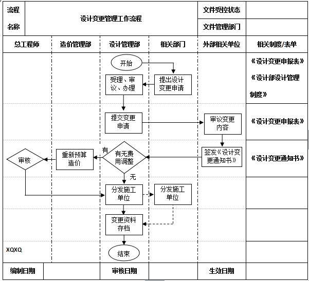 万科物业管理制度大全,万科质量管理制度